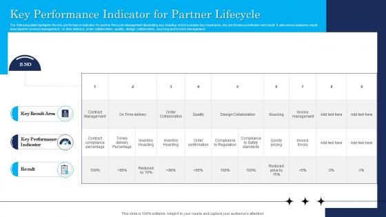 Key Performance Indicator For Partner Lifecycle