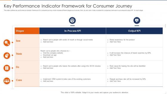 Key Performance Indicator Framework For Consumer Journey
