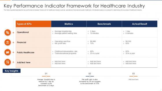 Key Performance Indicator Framework For Healthcare Industry