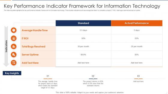 Key Performance Indicator Framework For Information Technology