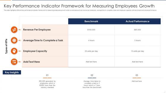 Key Performance Indicator Framework For Measuring Employees Growth