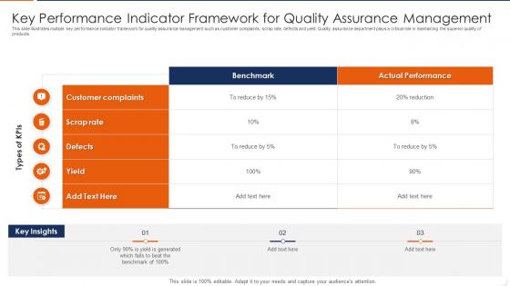 Key Performance Indicator Framework For Quality Assurance Management