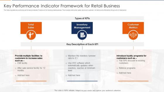 Key Performance Indicator Framework For Retail Business