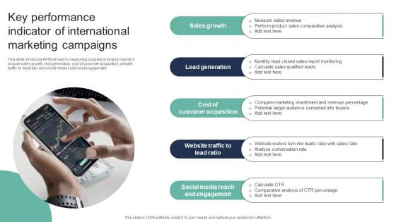 Key Performance Indicator Of International Marketing Campaigns