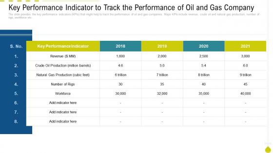 Key performance indicator oil and gas company oil and gas industry outlook case competition
