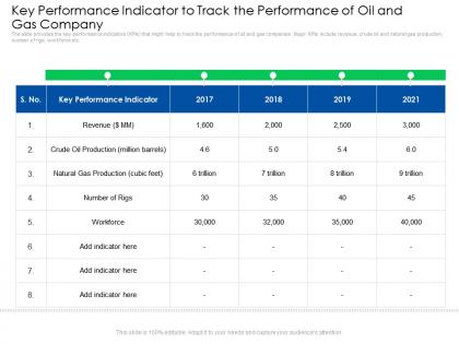 Key performance indicator to track the performance global energy outlook challenges recommendations