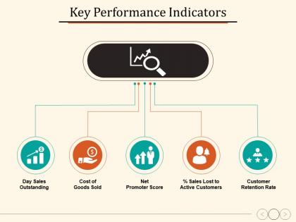 Key performance indicators cost of goods sold customer retention rate