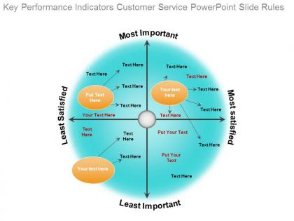 Key performance indicators customer service powerpoint slide rules