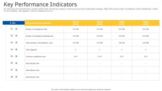 Key performance indicators decline sales companys smartphone equipment ppt summary
