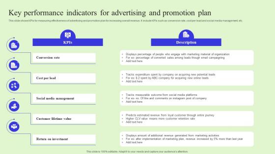 Key Performance Indicators For Advertising And Promotion Plan