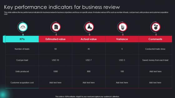 Key Performance Indicators For Business Review