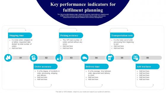 Key Performance Indicators For Fulfilment Planning