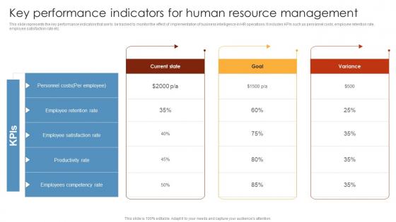 Key Performance Indicators For Human Resource Management HR Analytics Tools Application