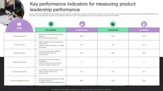 Key Performance Indicators For Measuring Product Leadership Performance