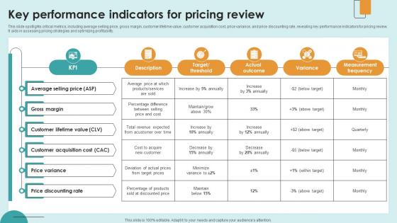 Key Performance Indicators For Pricing Review