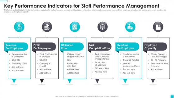 Key Performance Indicators For Staff Performance Management