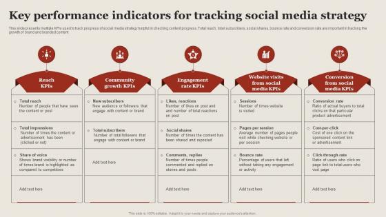 Key Performance Indicators For Tracking Social Media Strategy