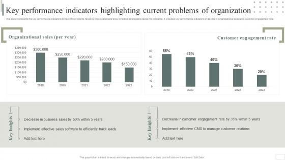 Key Performance Indicators Highlighting Current Business Software Deployment Strategic