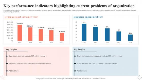 Key Performance Indicators Highlighting Current Problems Application Integration Program