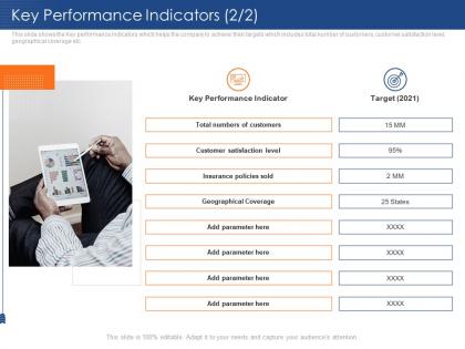 Key performance indicators insurance sector challenges opportunities rural areas ppt rules