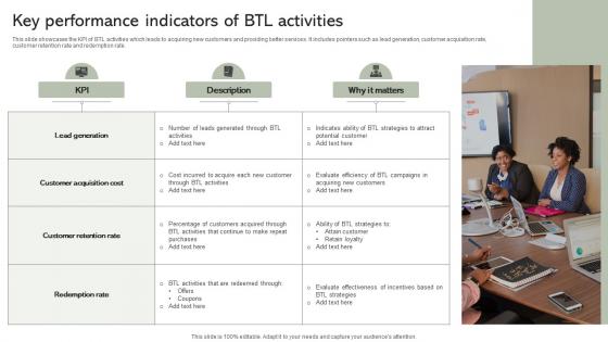 Key Performance Indicators Of BTL Activities