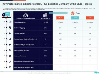 Key performance indicators of hcl plus logistics creation of valuable propositions by a logistic company