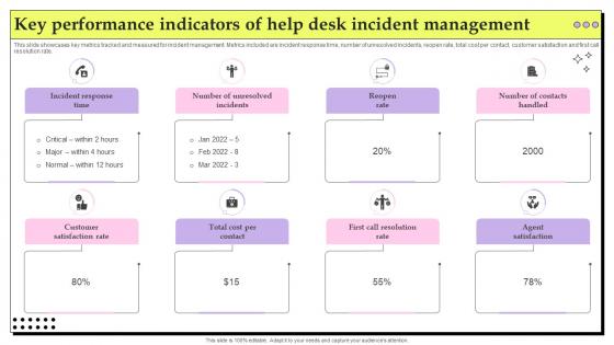 Key Performance Indicators Of Help Desk Incident Management