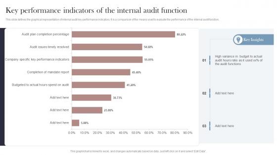 Key Performance Indicators Of The Internal Audit Function