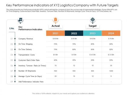 Key performance indicators of xyz logistics rise in prices of fuel costs in logistics