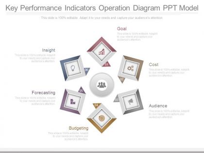 Key performance indicators operation diagram ppt model