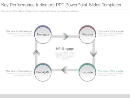 Key performance indicators ppt powerpoint slides templates