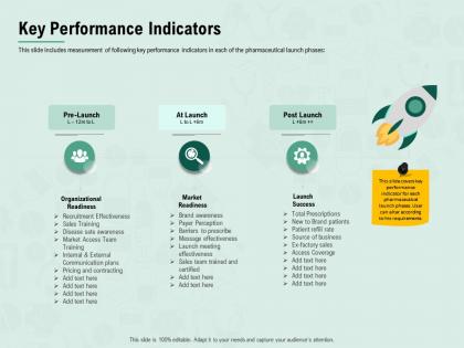 Key performance indicators prescribe ppt powerpoint presentation ideas templates