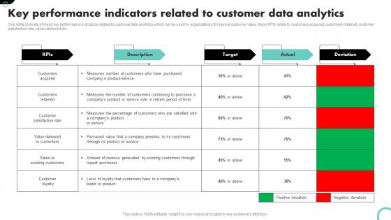 Key Performance Indicators Related To Customer Data Analytics