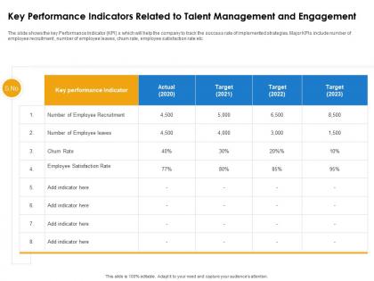 Key performance indicators related to talent management and engagement ppt outline visual aids