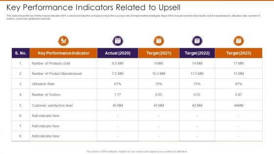 Key Performance Indicators Related To Upsell Persuade Customers To Buy Additional Or More Expensive