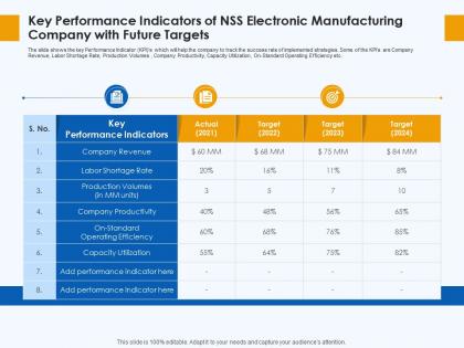 Key performance indicators skill gap manufacturing company