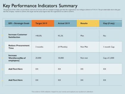 Key performance indicators summary gap if any ppt powerpoint presentation icon slide download