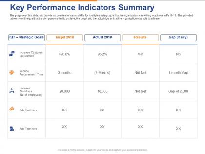 Key performance indicators summary ppt powerpoint presentation model microsoft