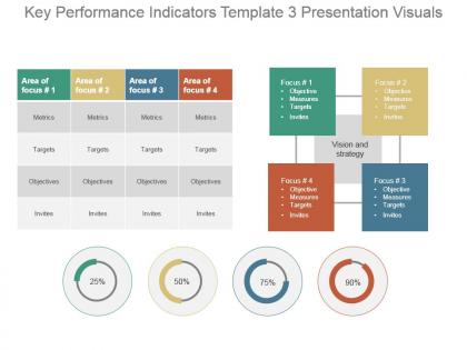 Key performance indicators template 3 presentation visuals