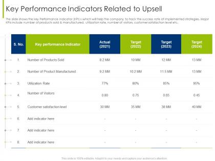 Key performance indicators tips to increase companys sale through upselling techniques ppt ideas