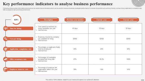 Key Performance Indicators To Analyse Business Complete Guide For Talent Acquisition