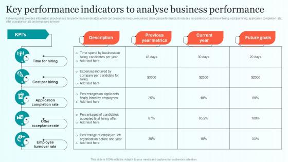 Key Performance Indicators To Analyse Business Performance Comprehensive Guide For Talent Sourcing