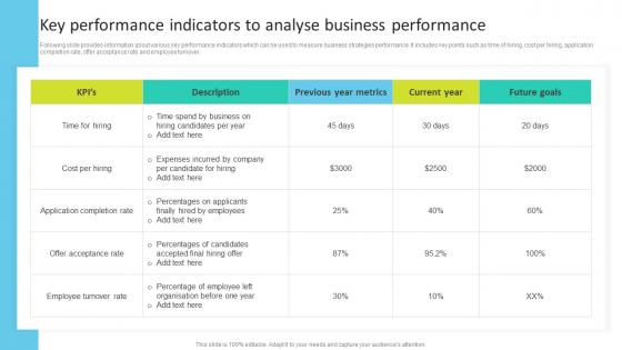Key Performance Indicators To Analyse Business Talent Search Techniques For Attracting Passive