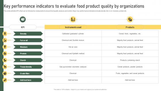 Key Performance Indicators To Evaluate Food Product Quality By Organizations Strategic Food Packaging