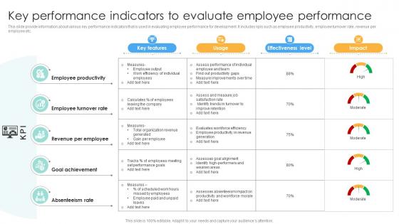 Key Performance Indicators To Evaluate Performance Evaluation Strategies For Employee