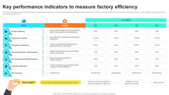 Key Performance Indicators To Measure Factory Efficiency