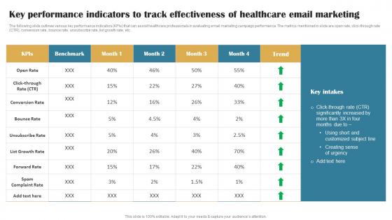 Key Performance Indicators To Track Building Brand In Healthcare Strategy SS V