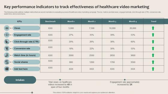 Key Performance Indicators To Track Effectiveness Of Healthcare Marketing Strategy SS V