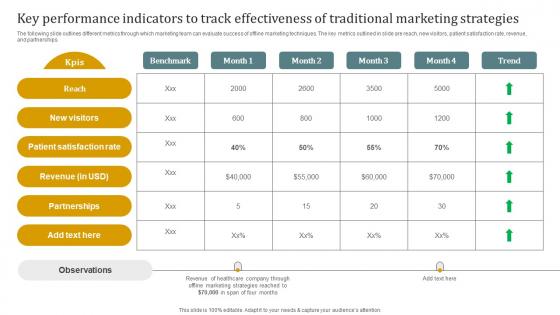 Key Performance Indicators To Track Effectiveness Of Traditional Promotional Plan Strategy SS V