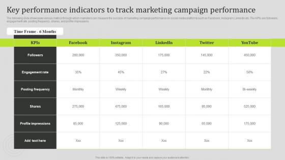 Key Performance Indicators To Track Marketing Campaign State Of The Information Technology Industry MKT SS V